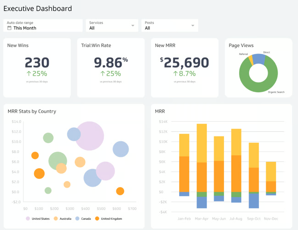 Nxtra Dashboard mit Scans, Leads und Fahrzeug-Analytics für Autohäuser